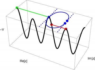SG_trajectories_2